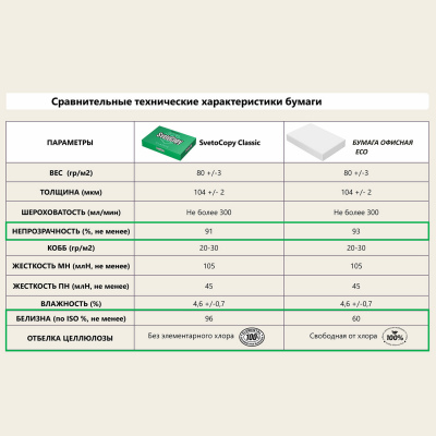 Бумага для офиса ECO А4, 80 г/кв.м, 500 листов